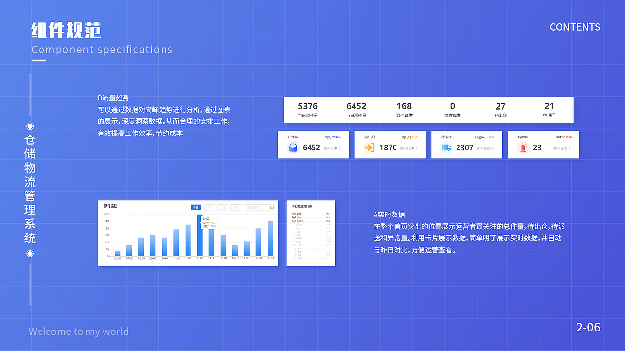 仓储物流OA后台管理系统（图ZMzAwMDYyMDA4） - 软件界面 - 站酷设计师玉璃原创素材 - 站酷ZCOOL