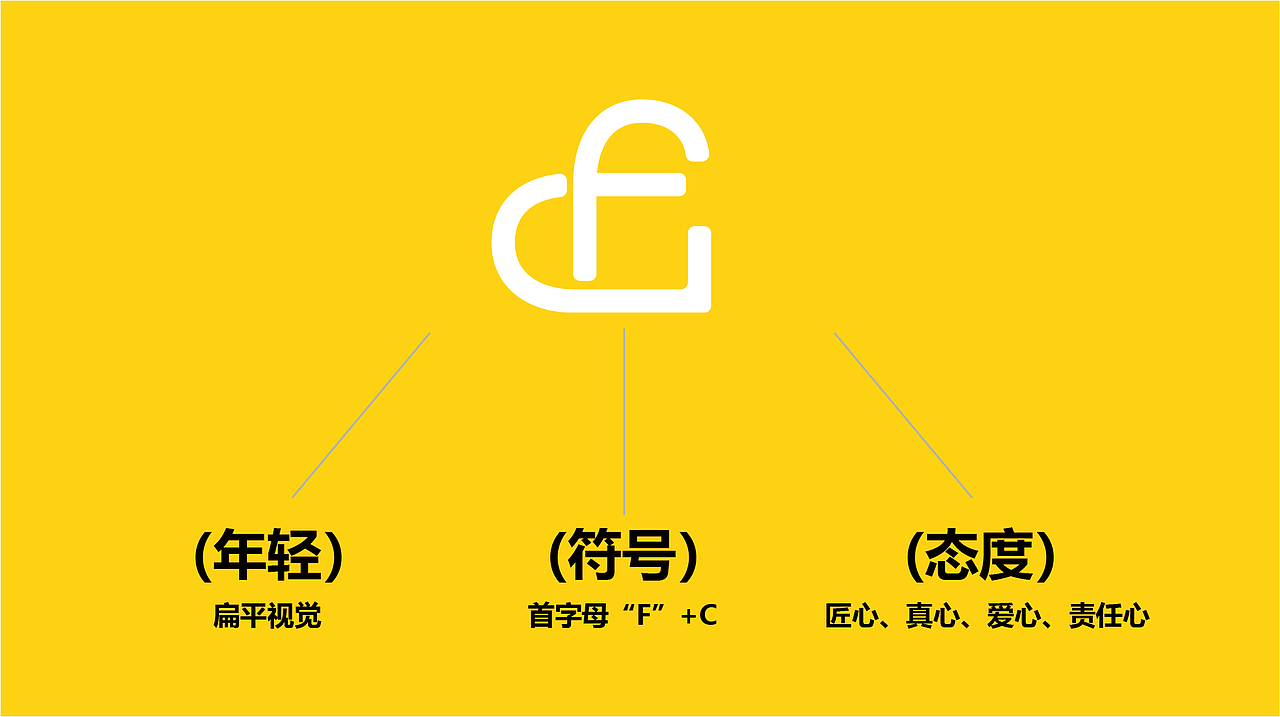 烘焙面包品牌VI设计丨品牌全案