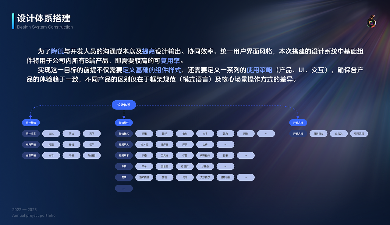 数字孪生可视化平台搭建(图ZMzYwNjg1MjA4) - 其他网页 - 站酷设计师20th_Century_Boy原创素材 - 站酷ZCOOL