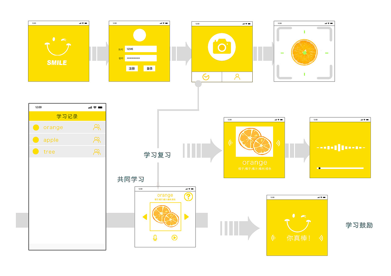 认知类语言机器（图ZMzEyNTgwNzg4） - 人机交互 - 站酷设计师瑜粥粥原创素材 - 站酷ZCOOL