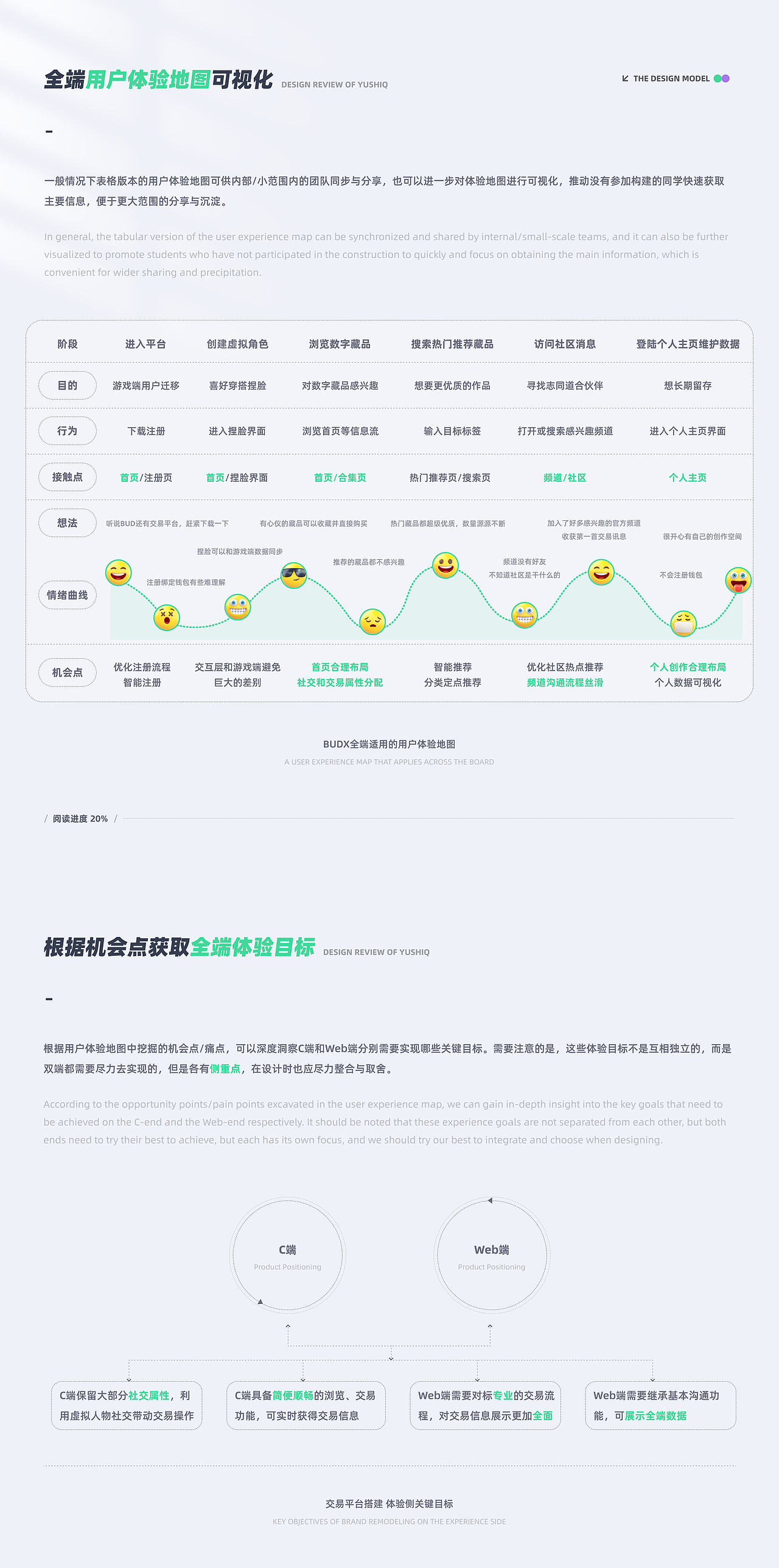 2022-2023年度工作总结
