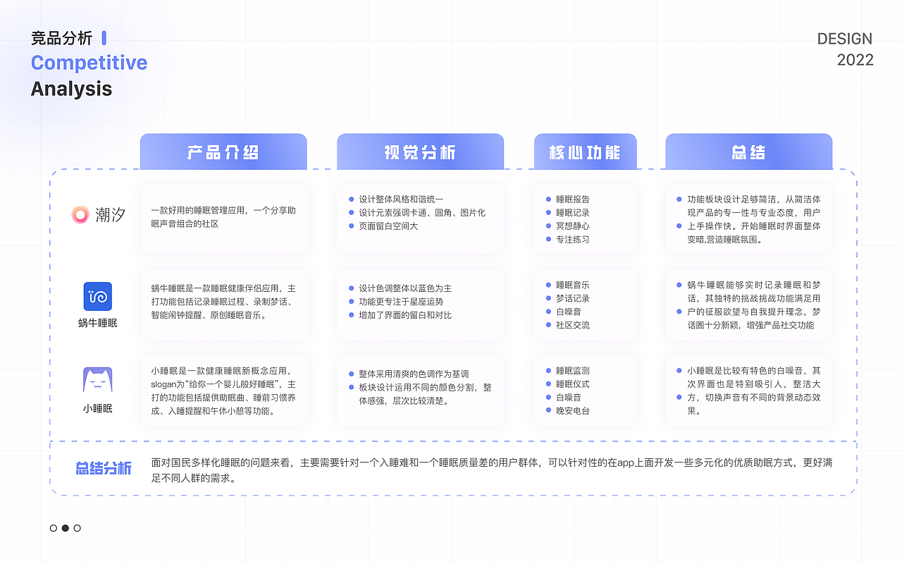 2023UI设计作品集（图ZMzM2MDUzOTM2） - APP界面 - 站酷设计师屁屁小猪咪原创素材 - 站酷ZCOOL
