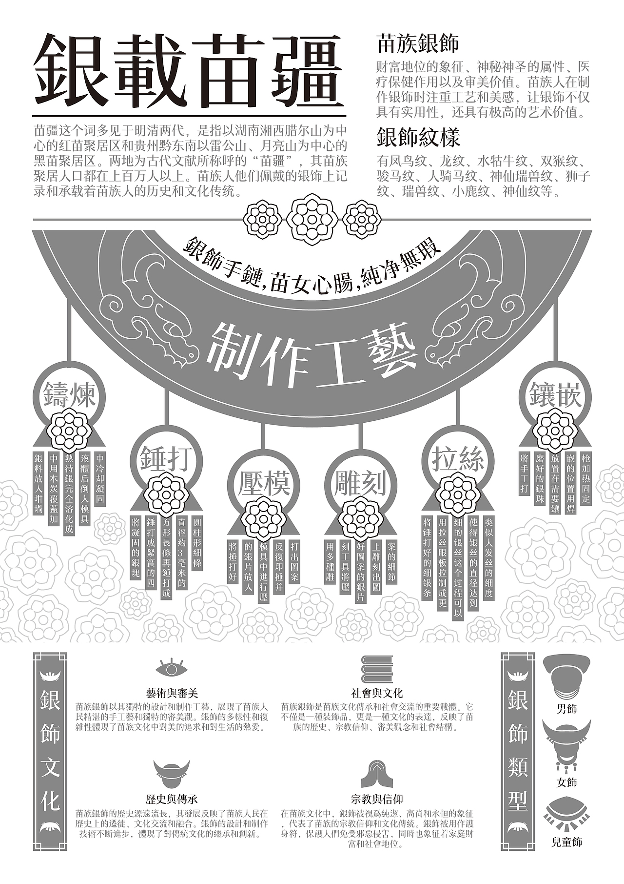 银载苗疆（图ZMzcwNjYyMjI4） - 海报 - 站酷设计师坚果姜原创素材 - 站酷ZCOOL