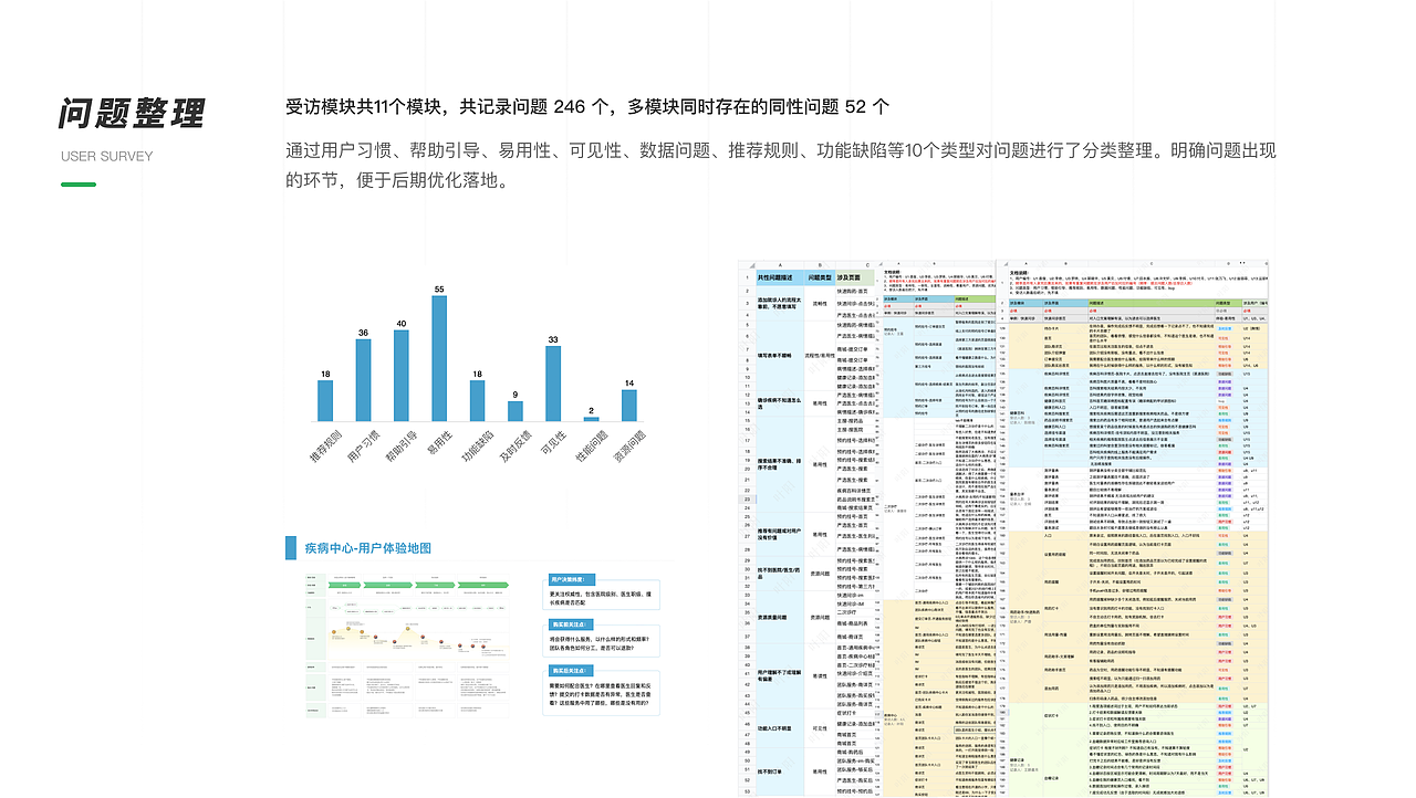 健康管理APP设计方案复盘（图ZMzE2NTU5Mzc2） - 交互/UE - 站酷设计师漫鱼鱼原创素材 - 站酷ZCOOL