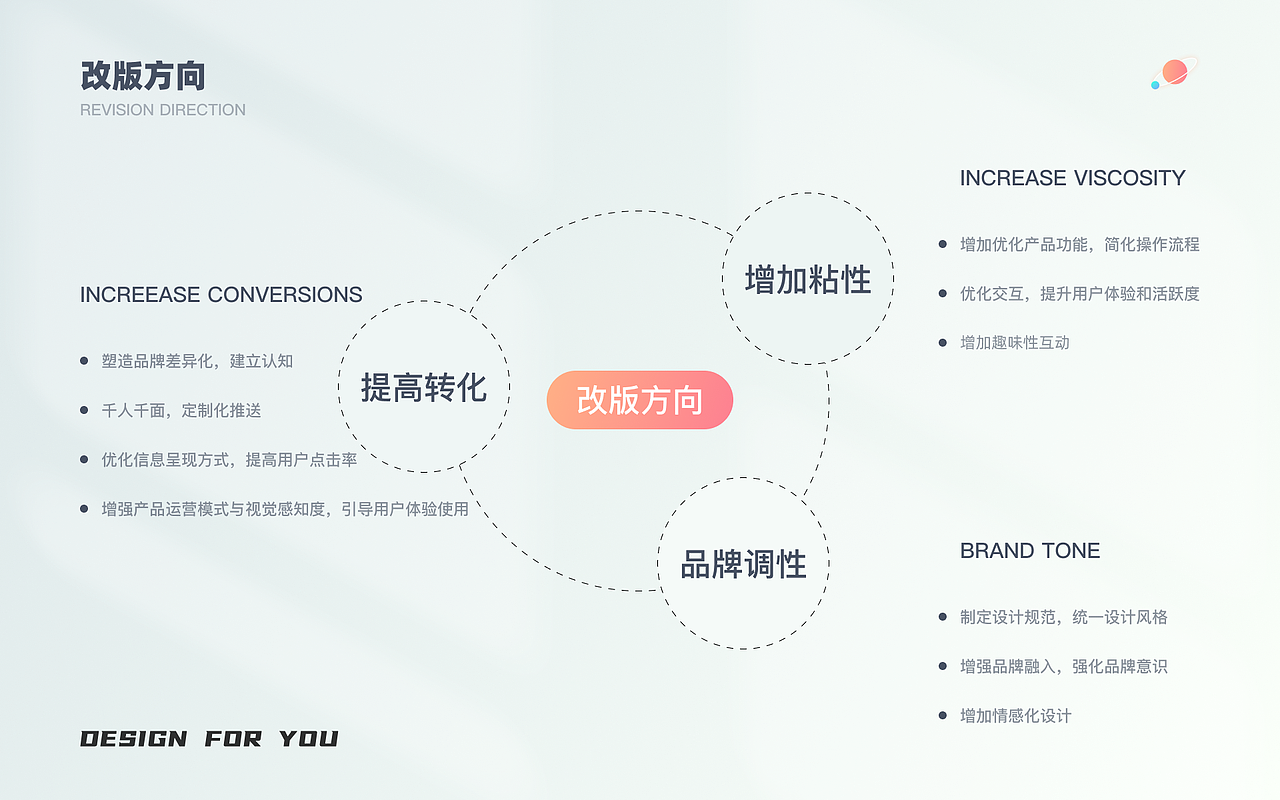 UI作品集（上海求职中）