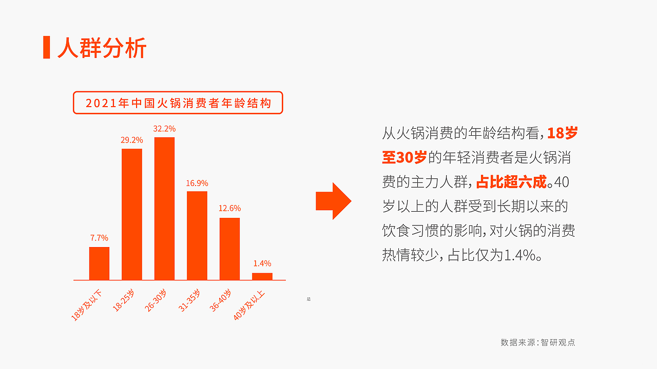 东来顺川菜锅包装设计