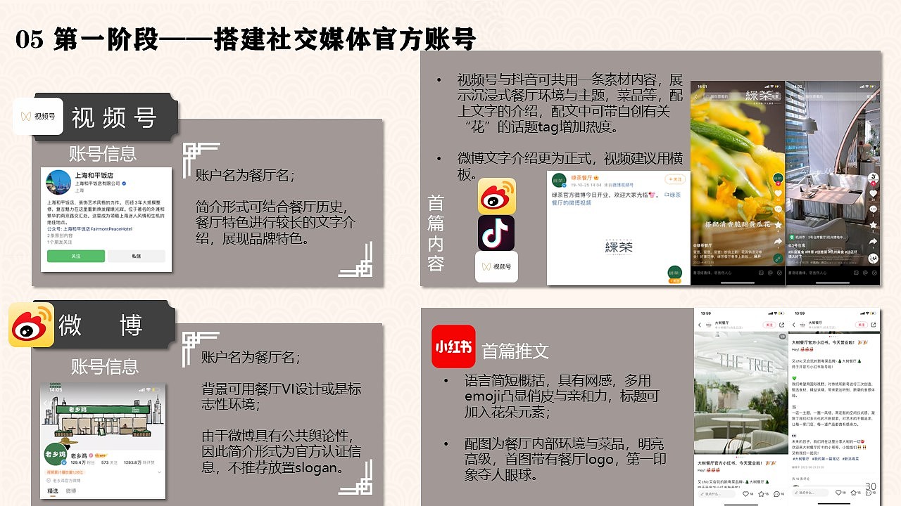 大麦与酒花 创意本帮菜营销策划案