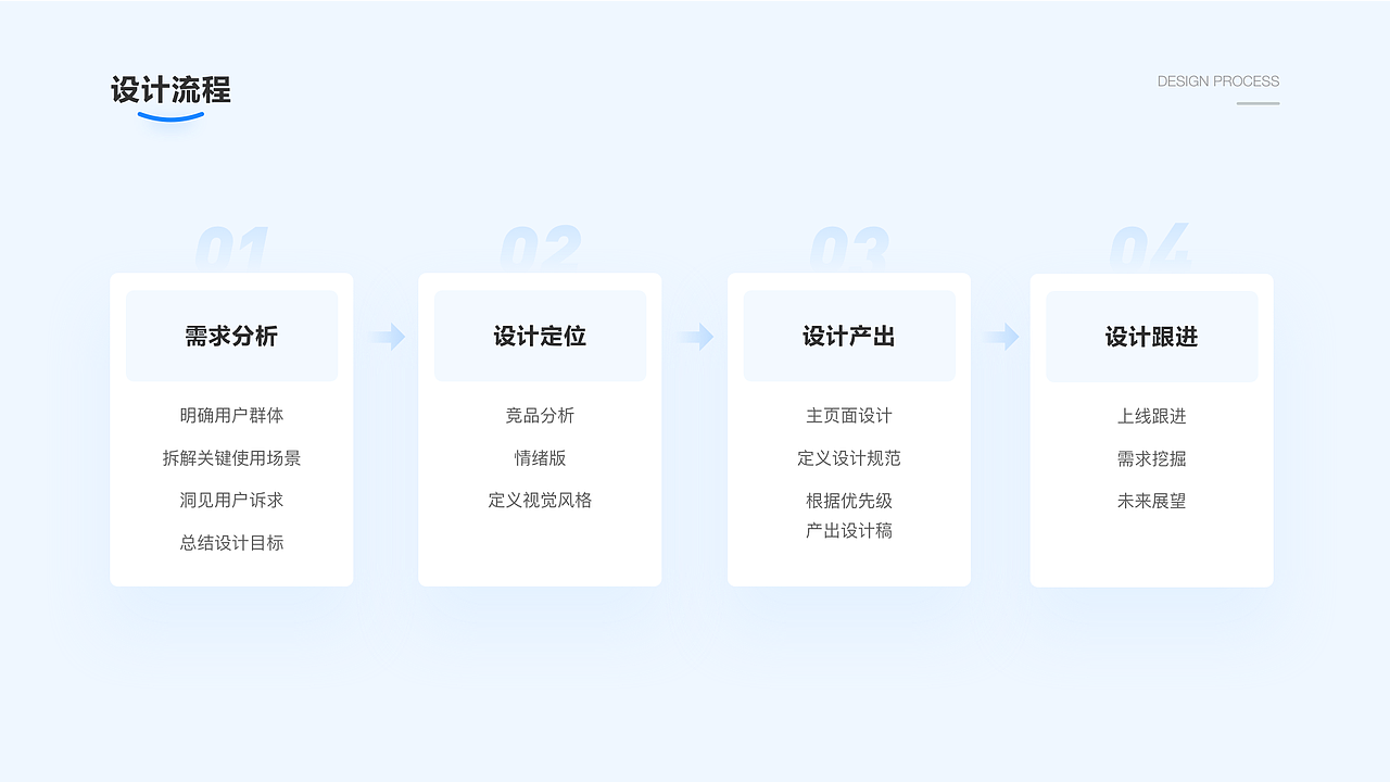 2020-2021UI作品集（图ZMzIyMjUxNzMy） - APP界面 - 站酷设计师Danielovely原创素材 - 站酷ZCOOL