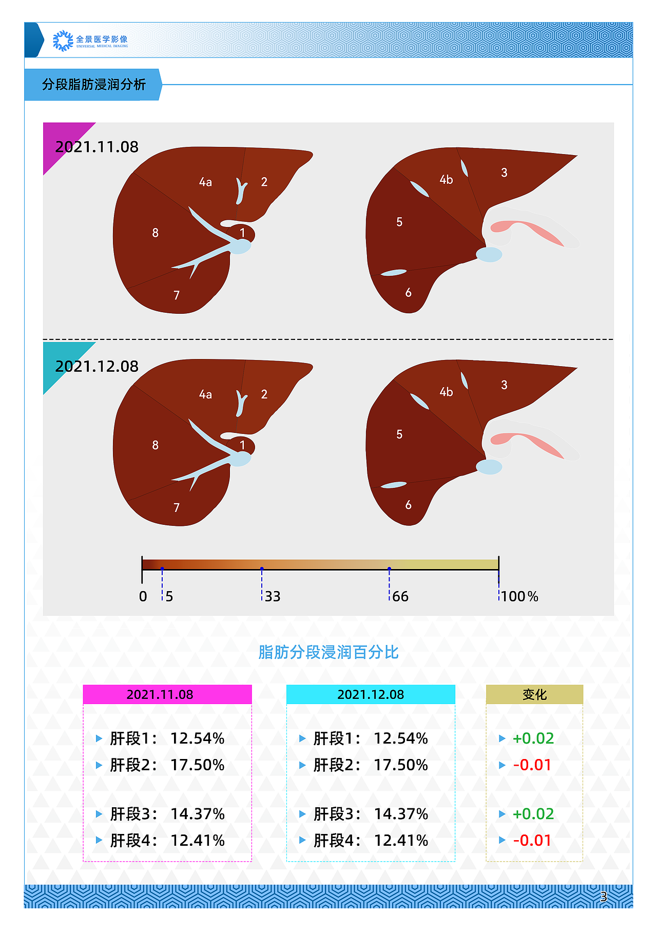 脂肪肝随访报告（图ZMzQ2ODkyMDM2） - 书籍/画册 - 站酷设计师邢妍原创素材 - 站酷ZCOOL