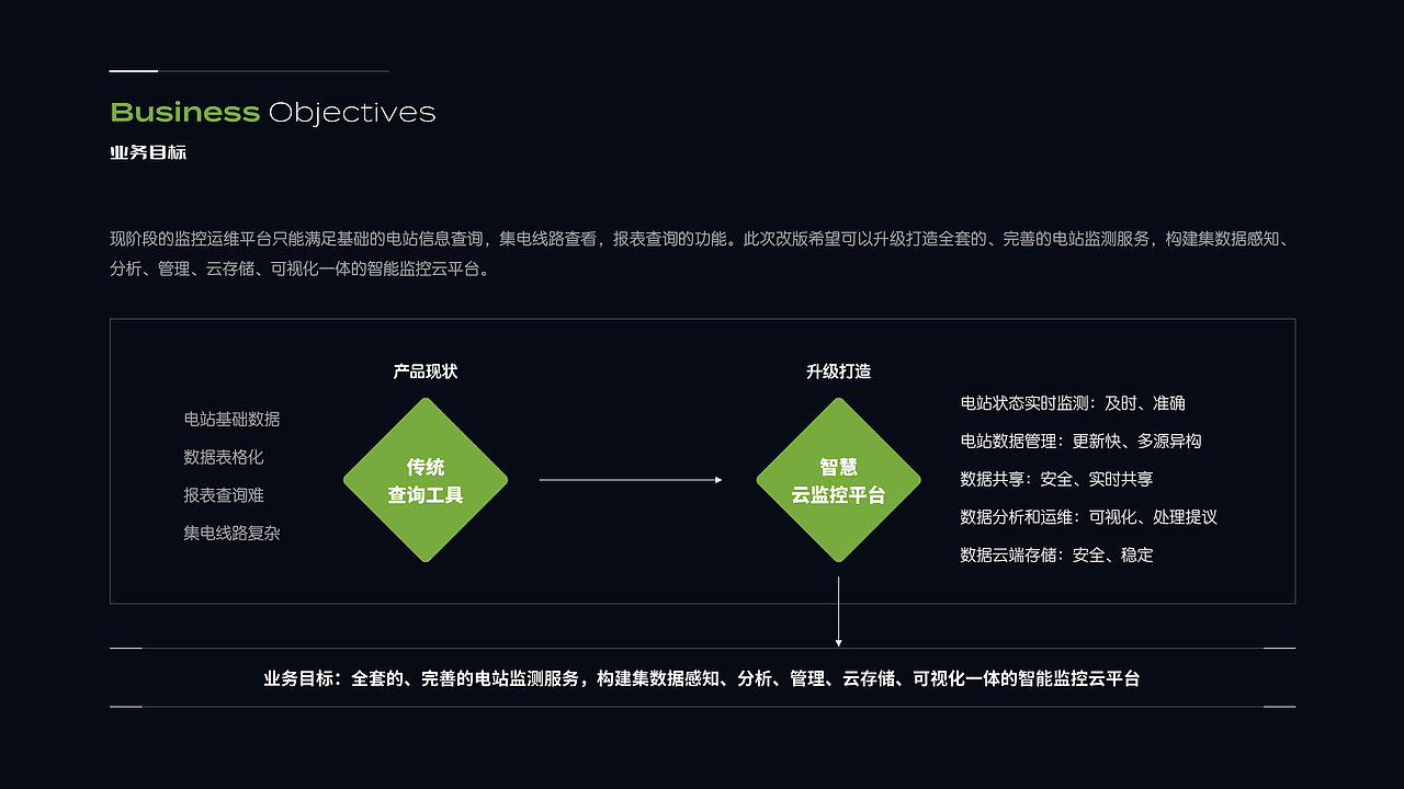 新能源光伏电站监控运维平台