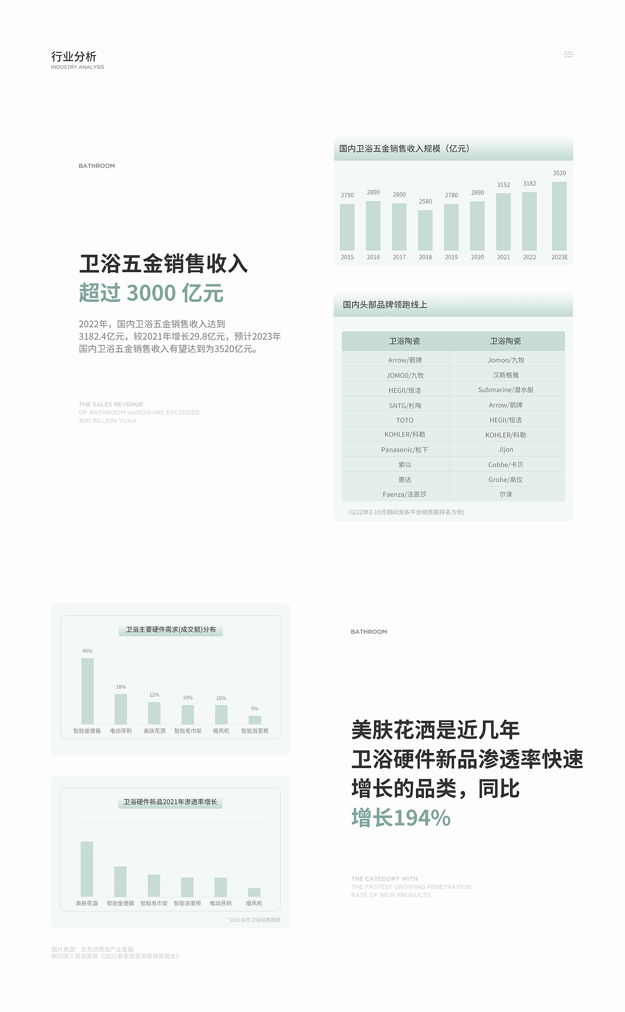 霍尼韦尔Honeywell丨微气泡花洒（图ZMzYwODA1NjA0） - 人像摄影 - 站酷设计师MOl摩尔原创素材 - 站酷ZCOOL