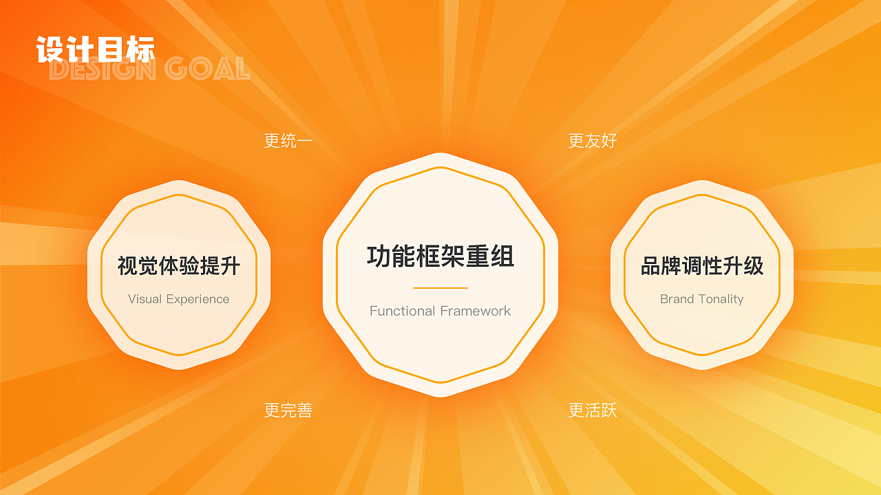 幼儿教育app改版ui重新设计（图ZMzIzMDg2NTQ4） - APP界面 - 站酷设计师Da_LiZi原创素材 - 站酷ZCOOL