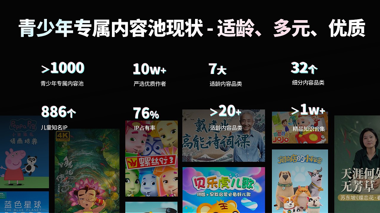 互联网大厂的PPT，原来长这样？（图ZMzU2MzYzNjAw） - PPT/Keynote - 站酷设计师皮皮糖的PPT原创素材 - 站酷ZCOOL