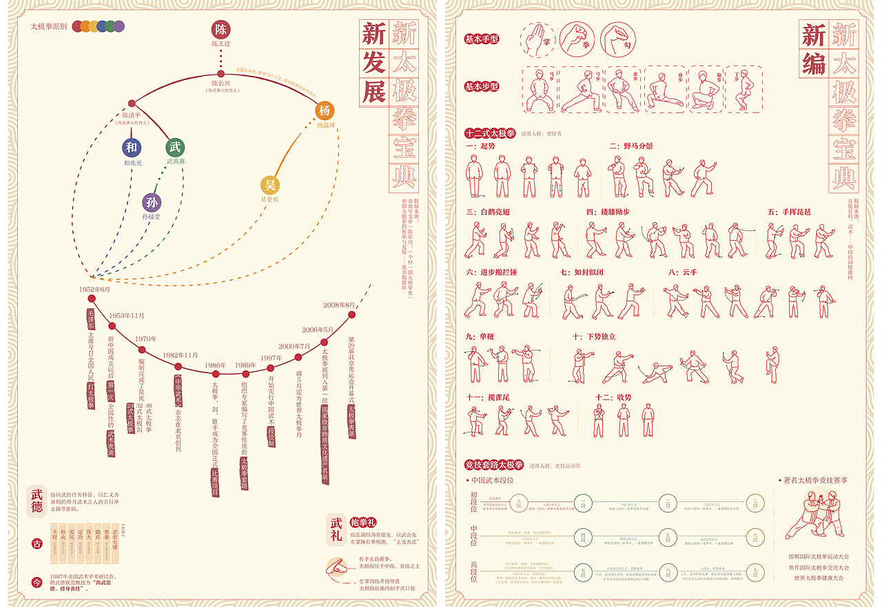【信息设计】新太极拳宝典（图ZMzA5MTQwNjM2） - 信息图表 - 站酷设计师斜斜歇歇原创素材 - 站酷ZCOOL