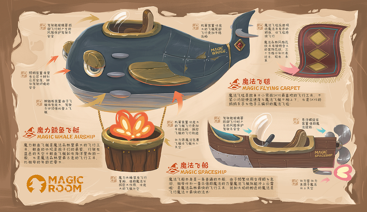 MAGIC ROOM绘本插画（4）（图ZMzI4MjE5OTA0） - 商业插画 - 站酷设计师第lucky原创素材 - 站酷ZCOOL