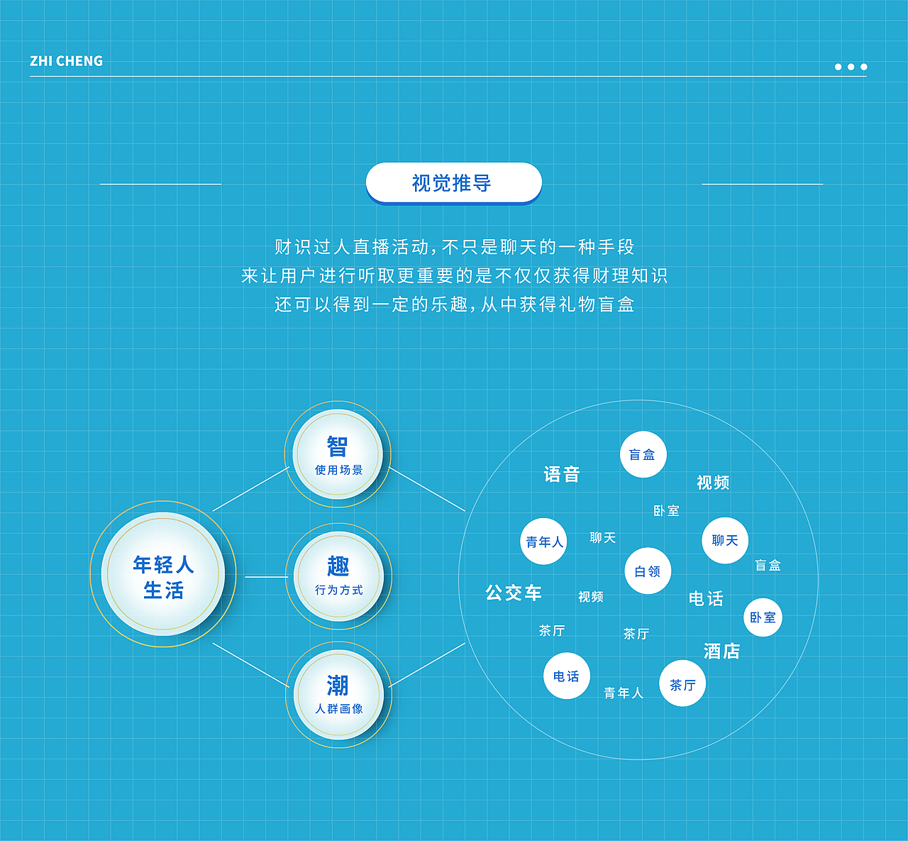 运营c4d项目总结复盘（图ZMzA2ODI3NTky） - 运营设计 - 站酷设计师志成设计原创素材 - 站酷ZCOOL