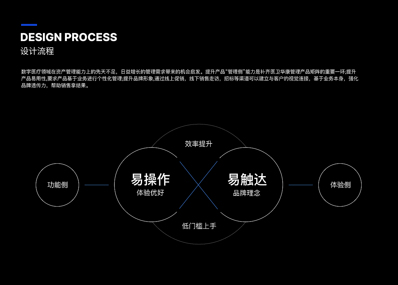 B端作品集（圖ZMzY2NzQwNzA4） - 其他UI - 站酷設(shè)計師星野愛久愛海原創(chuàng)素材 - 站酷ZCOOL