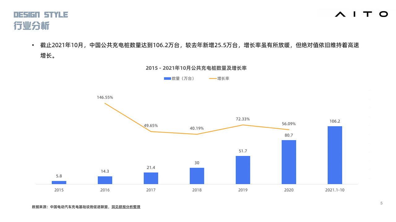 问界 车载HMI（图ZMzQ3MTgxODAw） - 其他UI - 站酷设计师十玖八柒原创素材 - 站酷ZCOOL