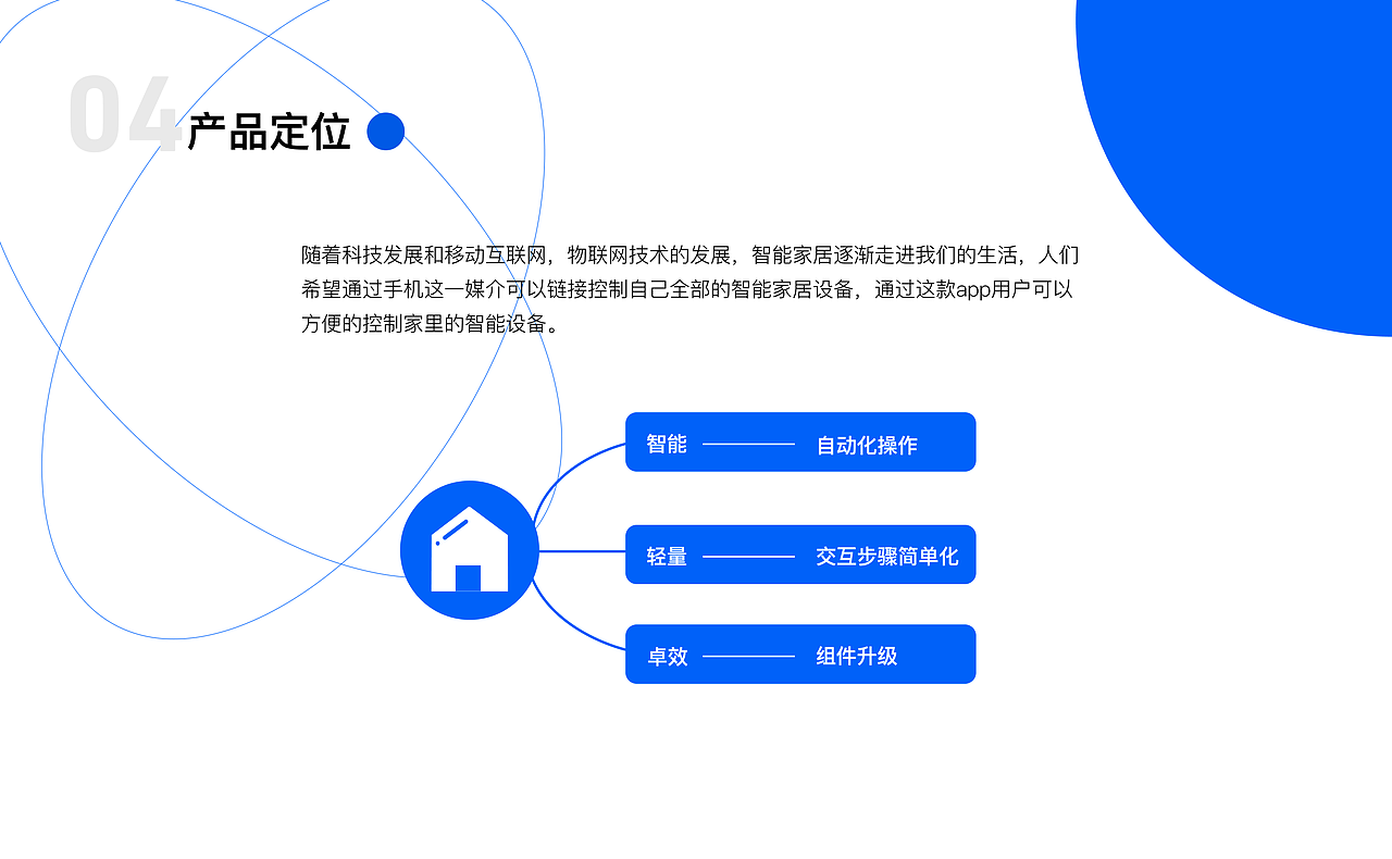 AnHome智能家居设计（图ZMjk5MjI3MDgw） - APP界面 - 站酷设计师安szl原创素材 - 站酷ZCOOL