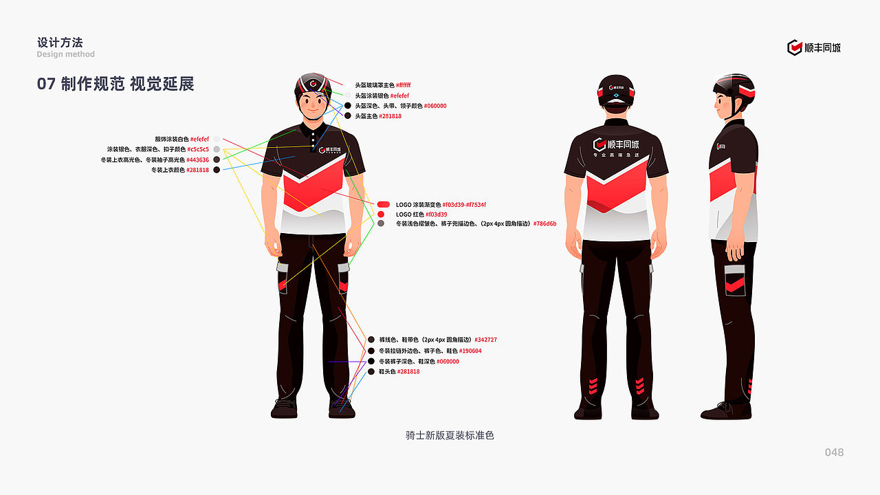 顺丰同城骑士IP形象与组件化系统构建（图ZMzI4NDI5ODI4） - 其他UI - 站酷设计师_大呲花_原创素材 - 站酷ZCOOL