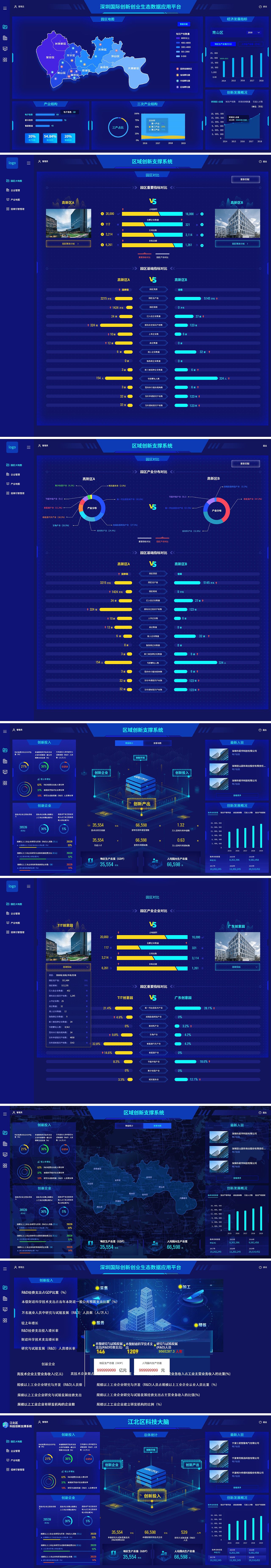 大屏数据可视化