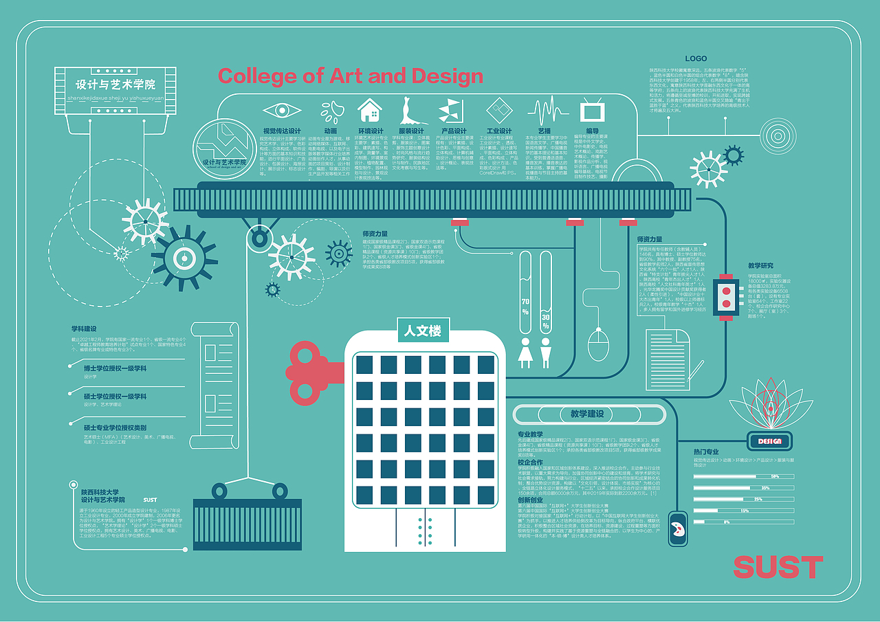 设计与艺术学院信息图表设计（图ZMzQxODY5Mjky） - 海报 - 站酷设计师至优设计工作室原创素材 - 站酷ZCOOL