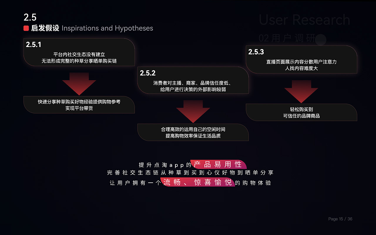 点淘电商直播APP购物体验优化设计（图ZMzEzNjEzNjU2） - 交互/UE - 站酷设计师BluePan2000原创素材 - 站酷ZCOOL