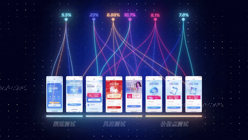 数字化时代是精细化要求的时代,是对行业深耕的时代。设计依据变得更加重要,设计带来的价值变得更加可衡量