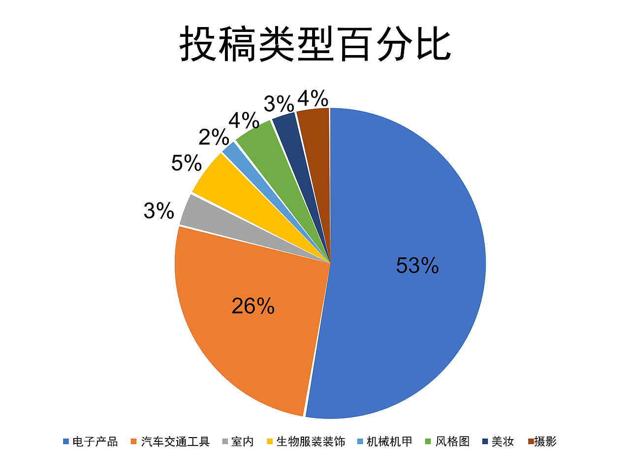【云上山巅】2022年度总结报告(图ZMzI3OTA1OTUy) - 动画/影视 - 站酷设计师文山_CGI原创素材 - 站酷ZCOOL