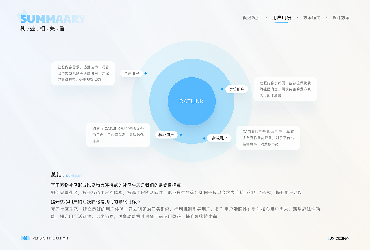 项目复盘一CATLINK版本DRD选代交互文档