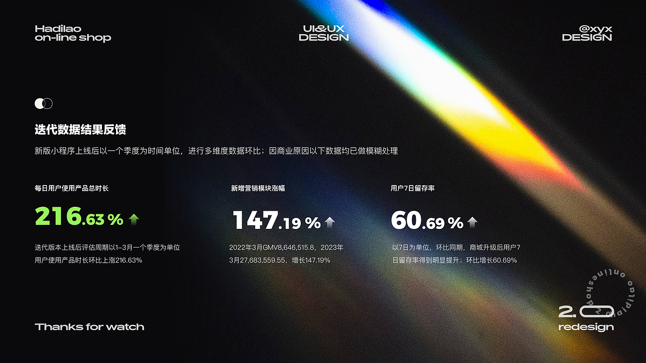 海底捞商城｜重构迭代设计解析