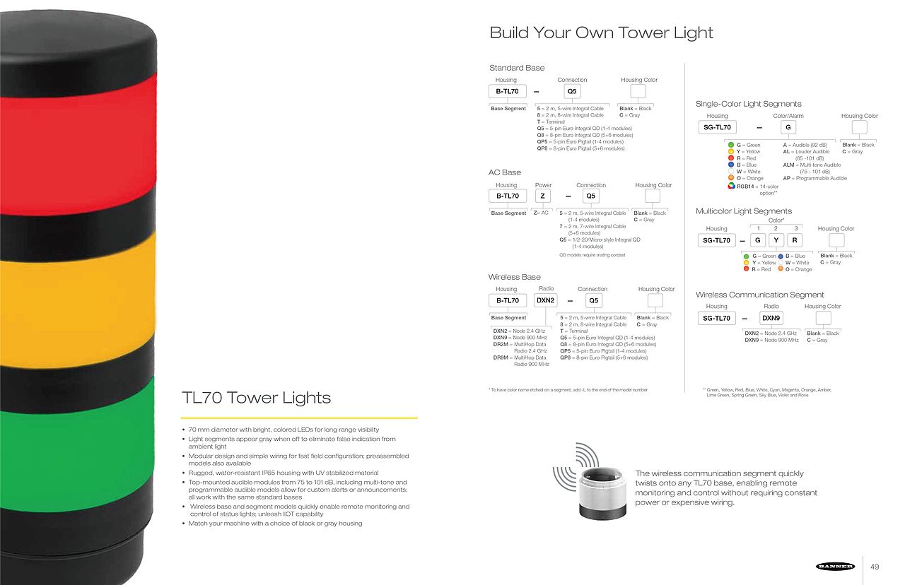 分享 · 美国BANNER照明和指示灯系列产品画册