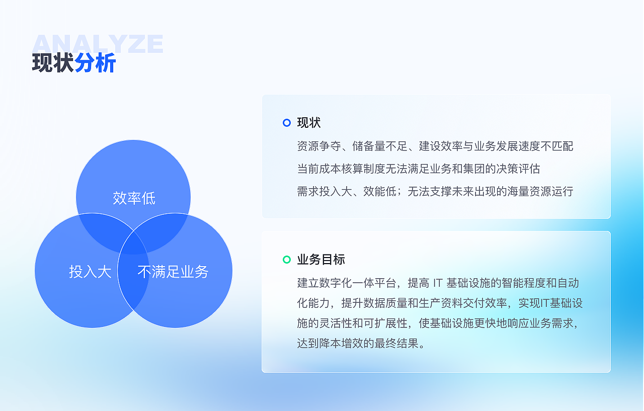 B端项目 UI设计总结 IaaS数字化平台（图ZMzUwNjE5ODQw） - 软件界面 - 站酷设计师拒不背锅女士原创素材 - 站酷ZCOOL