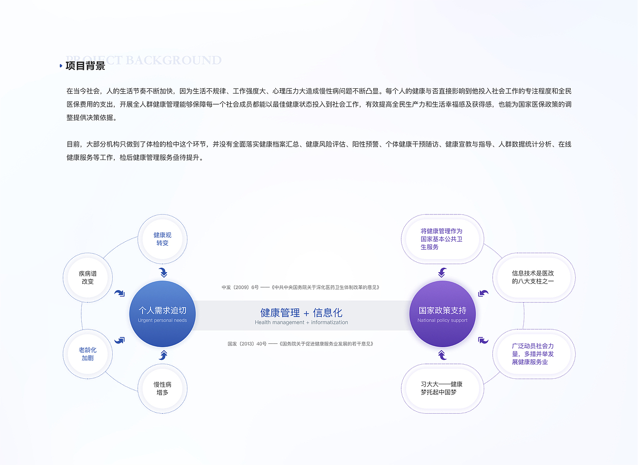 B端-检后健康管理系统