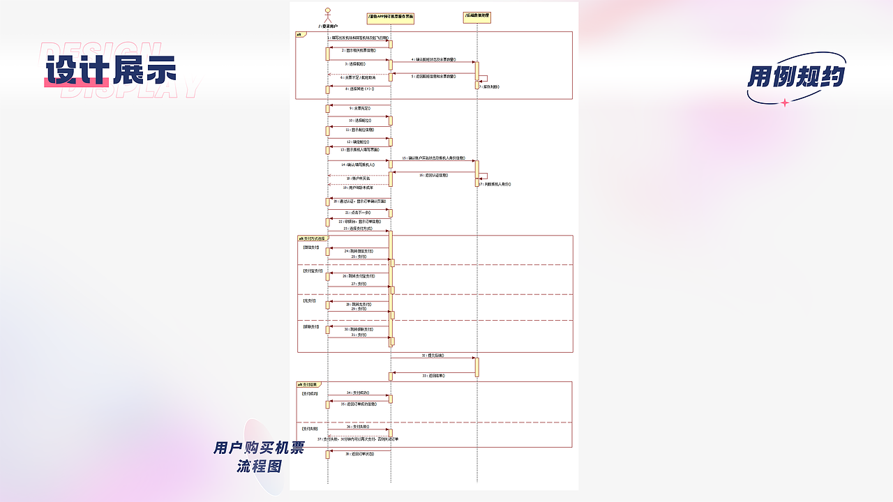#2022青春答卷#-游鱼APP的界面设计-旅游类APP界面设计（图ZMzA0OTI5NzMy） - APP界面 - 站酷设计师喂喂喂喂喂好原创素材 - 站酷ZCOOL