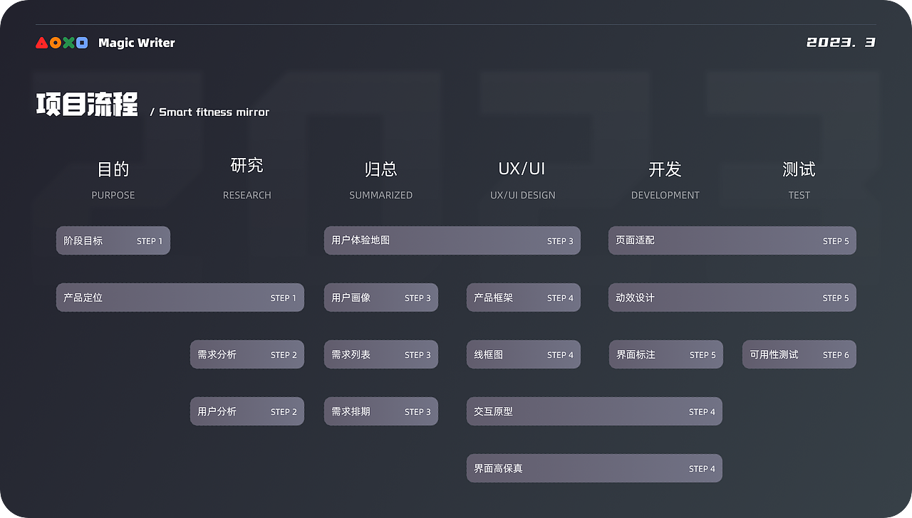 个人作品集（图ZMzY5MTgwMjY4） - APP界面 - 站酷设计师willwen原创素材 - 站酷ZCOOL