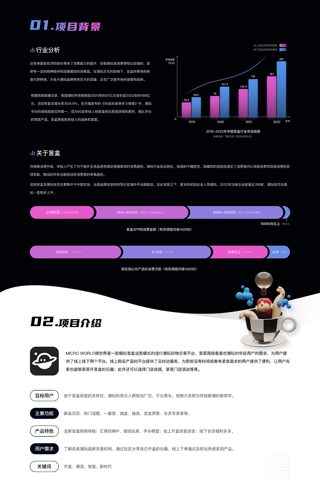 2022年UI作品集（图ZMzI3MzA4NDgw） - APP界面 - 站酷设计师乌托邦的云原创素材 - 站酷ZCOOL