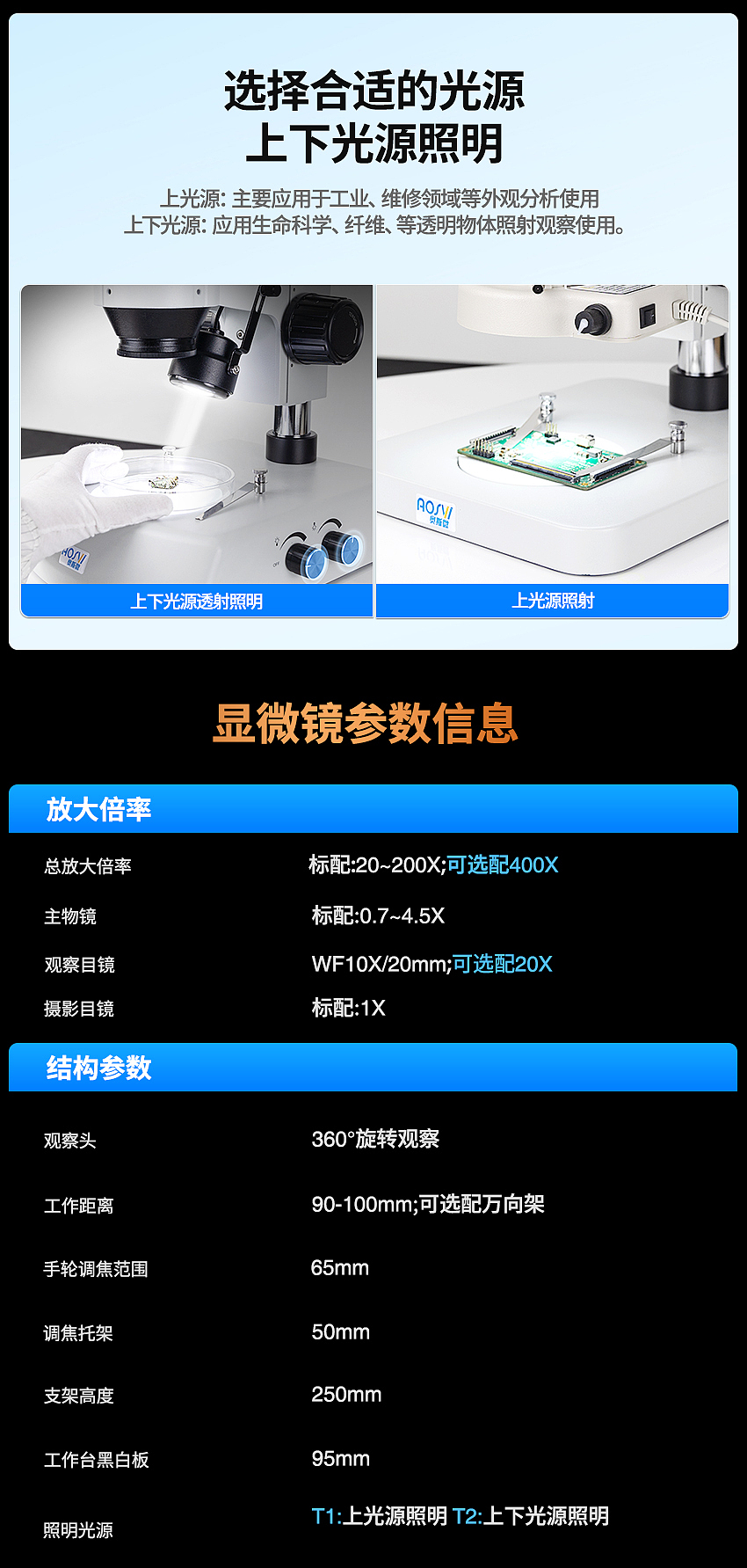 实验级体视显微镜详情页设计（图ZMzUxMTIxNDA4） - 工业用品/机械 - 站酷设计师丹尼男孩原创素材 - 站酷ZCOOL