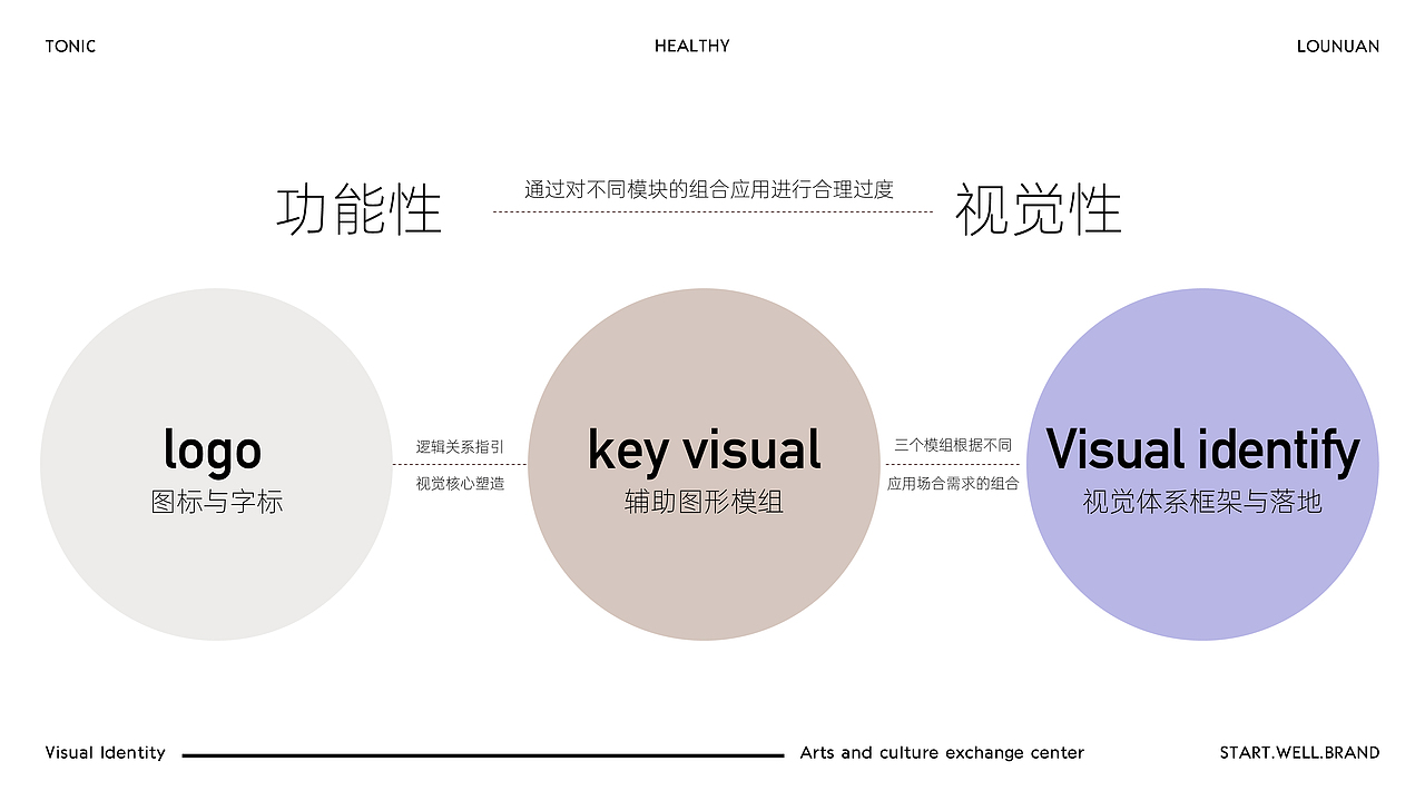 东方轻滋补-雅致国风品牌&包装设计