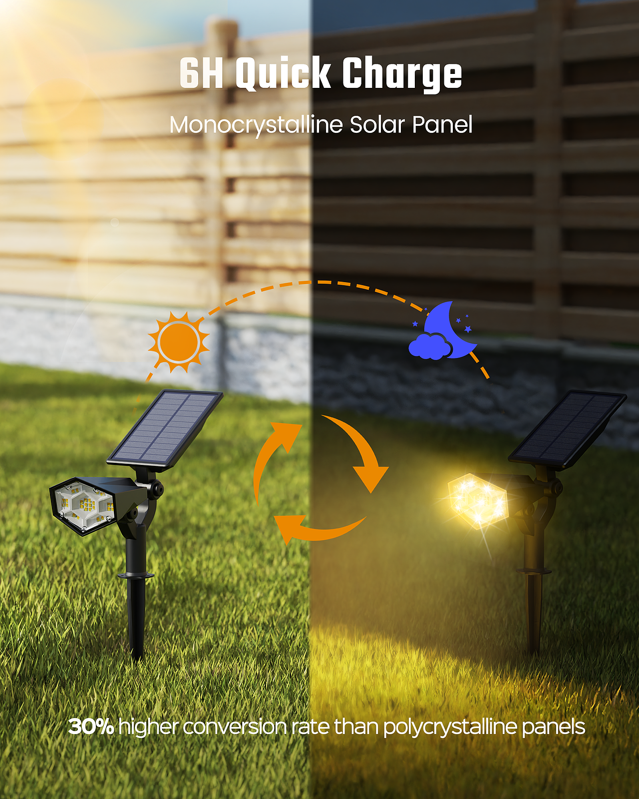 分体聚光灯渲染详情页