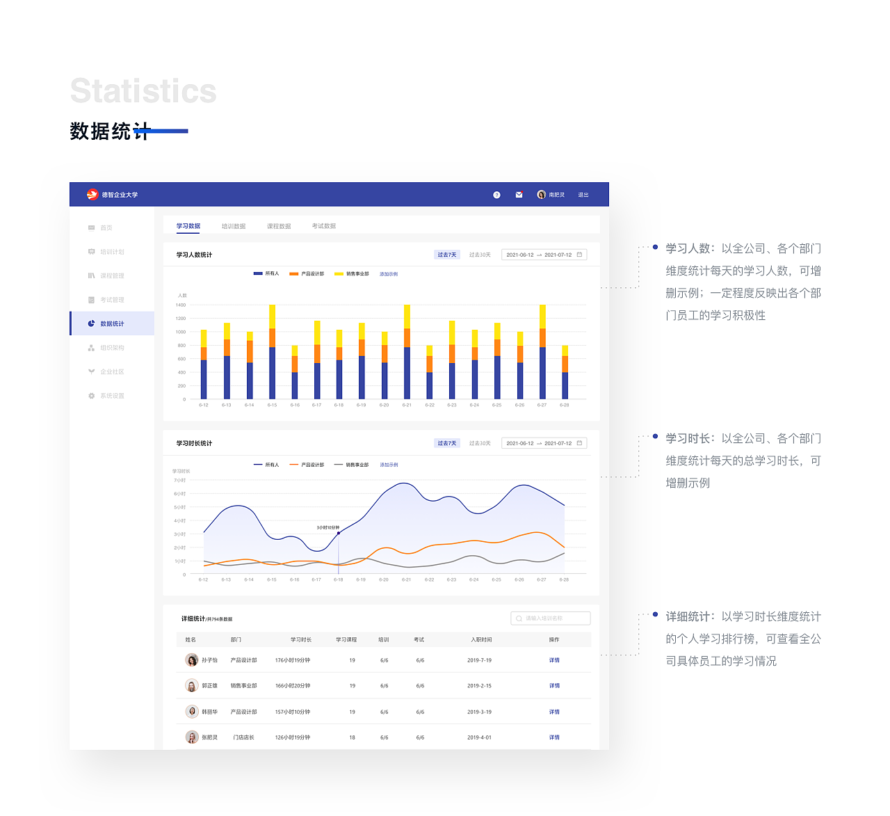 企业培训类后台练习（图ZMzA0NDAyMDQ0） - 软件界面 - 站酷设计师肥灵原创素材 - 站酷ZCOOL