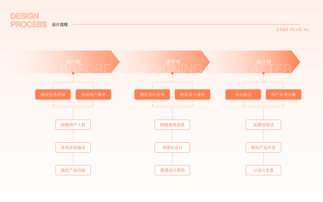 巨星優(yōu)選購物APP（圖ZMzYxNjAzOTg4） - APP界面 - 站酷設計師萱子y原創(chuàng)素材 - 站酷ZCOOL