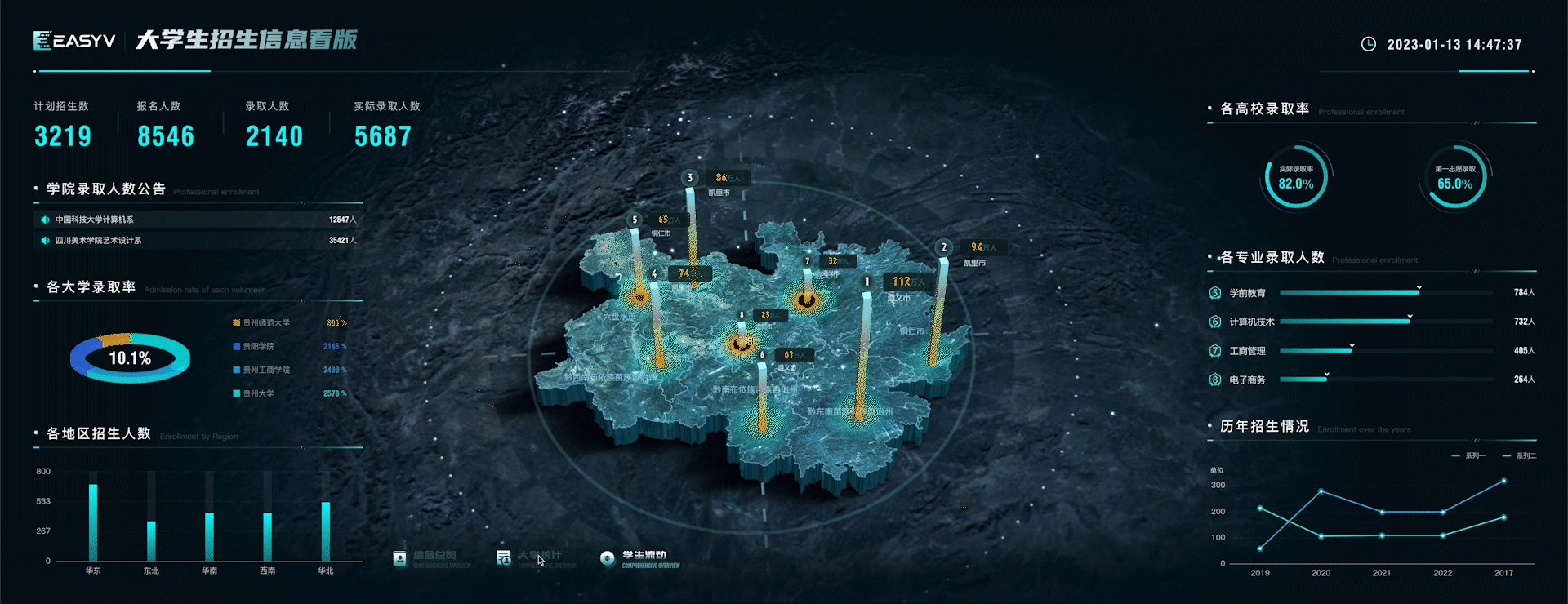 2022年可视化作品集（图ZMzI3ODU0NzI0） - 软件界面 - 站酷设计师罗琼子原创素材 - 站酷ZCOOL