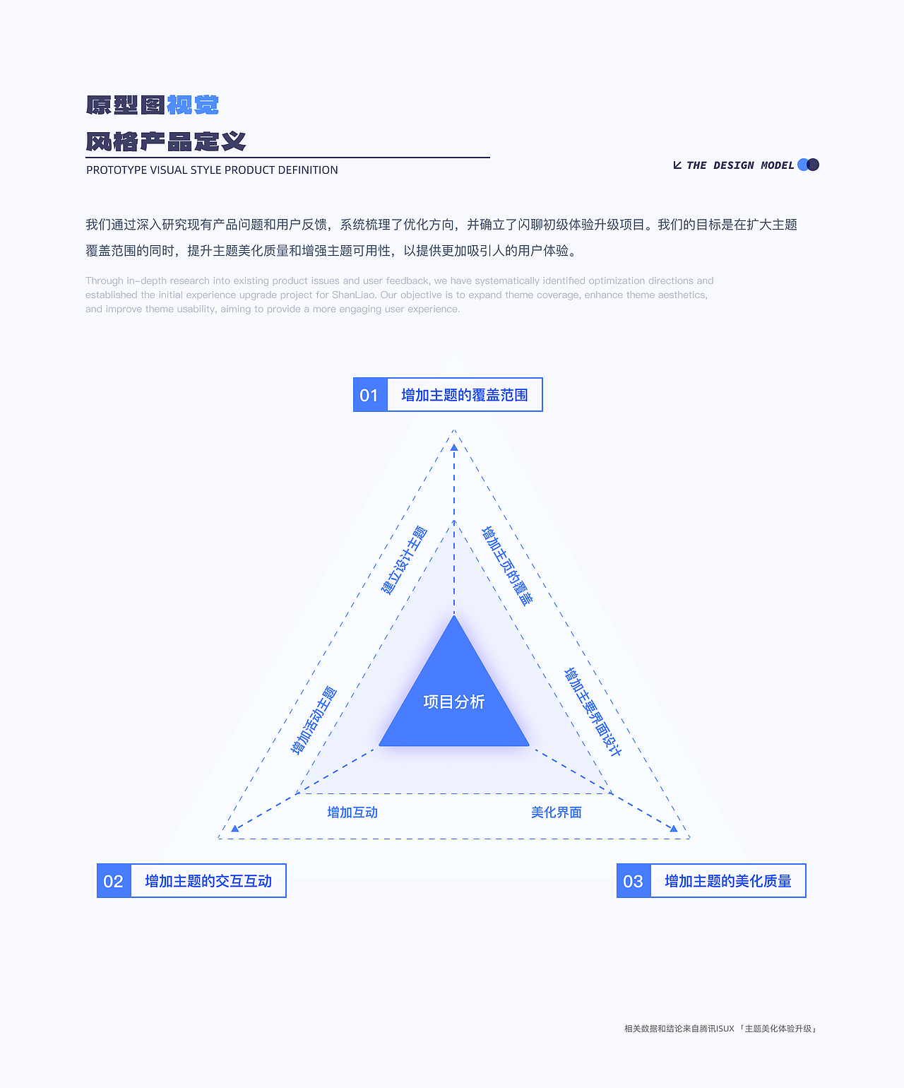 《闪聊》——连接生活，畅享社交（图ZMzY2MjYyMTg0） - APP界面 - 站酷设计师DoYouCan原创素材 - 站酷ZCOOL