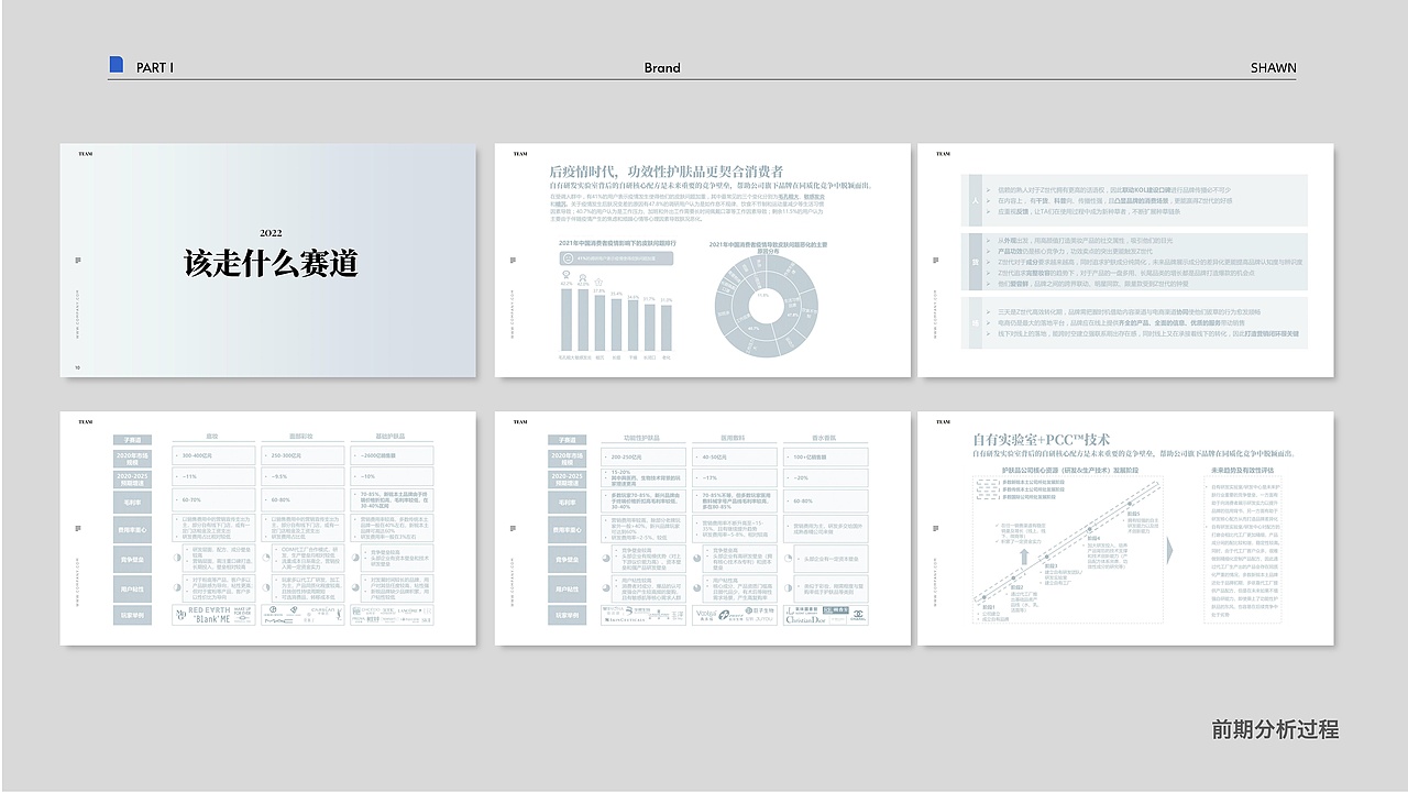 2023视觉传达个人作品集