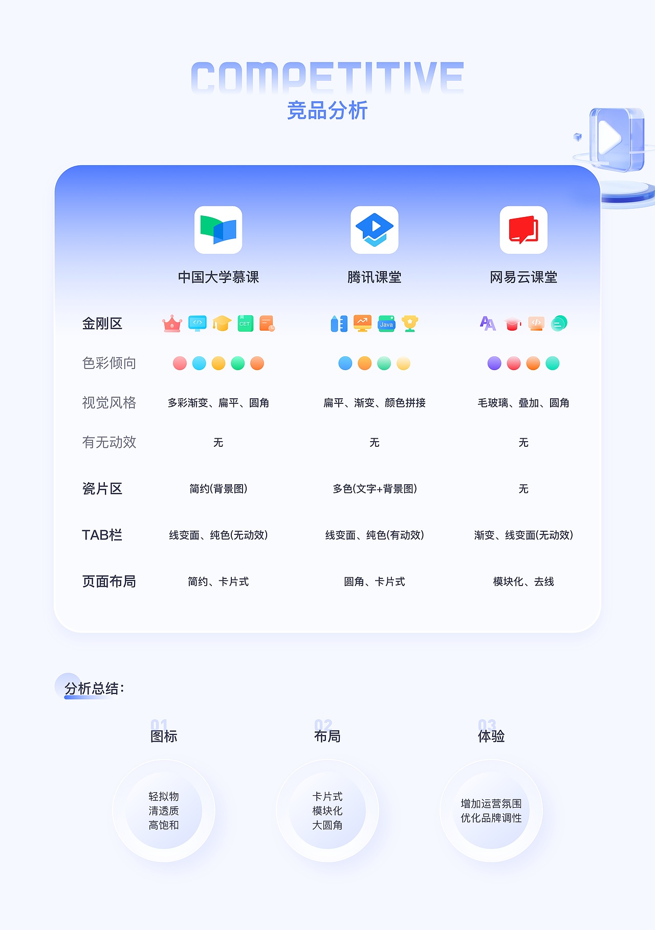 2021-2023年UI设计作品集（图ZMzUwMzY3ODI4） - APP界面 - 站酷设计师老姑娘呢原创素材 - 站酷ZCOOL