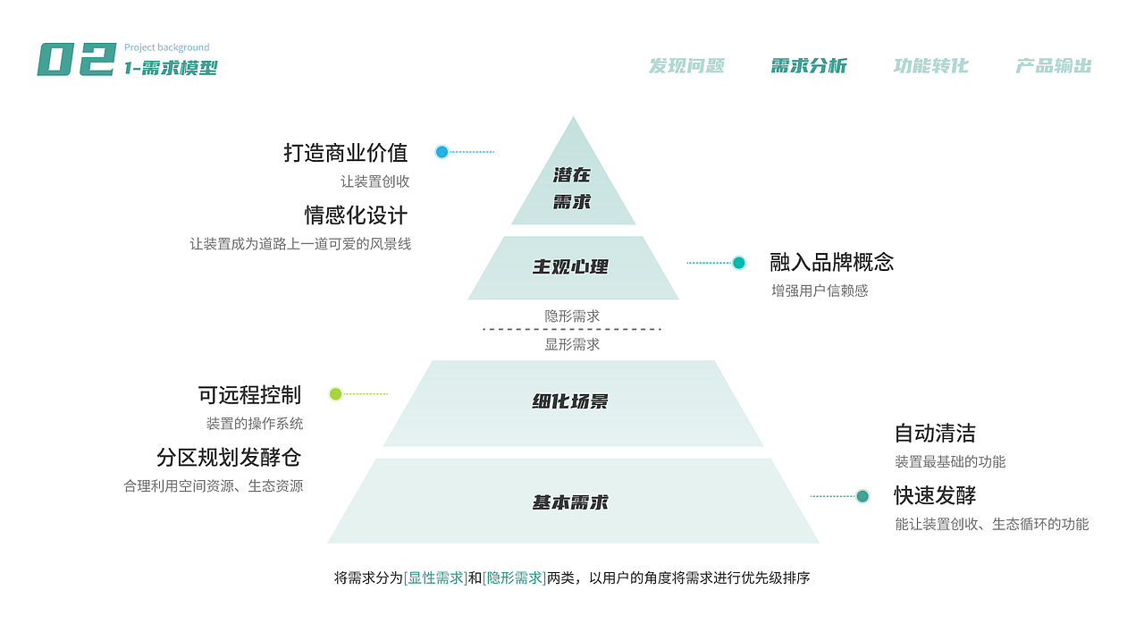 睿收DRS-落叶回收系统后台管理（图ZMzU1NjA5MTg0） - 其他网页 - 站酷设计师张烷烃原创素材 - 站酷ZCOOL