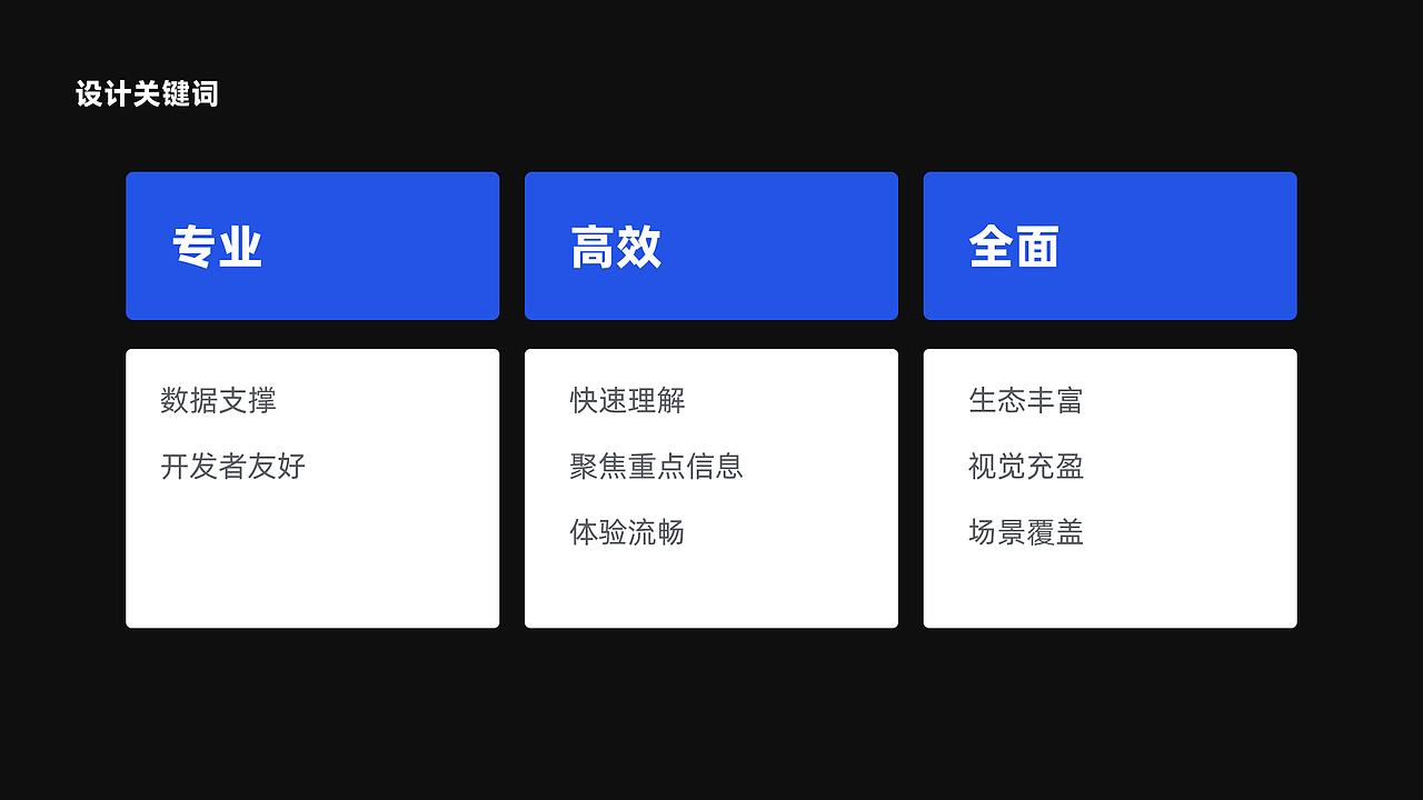 GateChain UE竞品调研（图ZMzY5NDg3MTY4） - 其他 - 站酷设计师小鬼5688原创素材 - 站酷ZCOOL