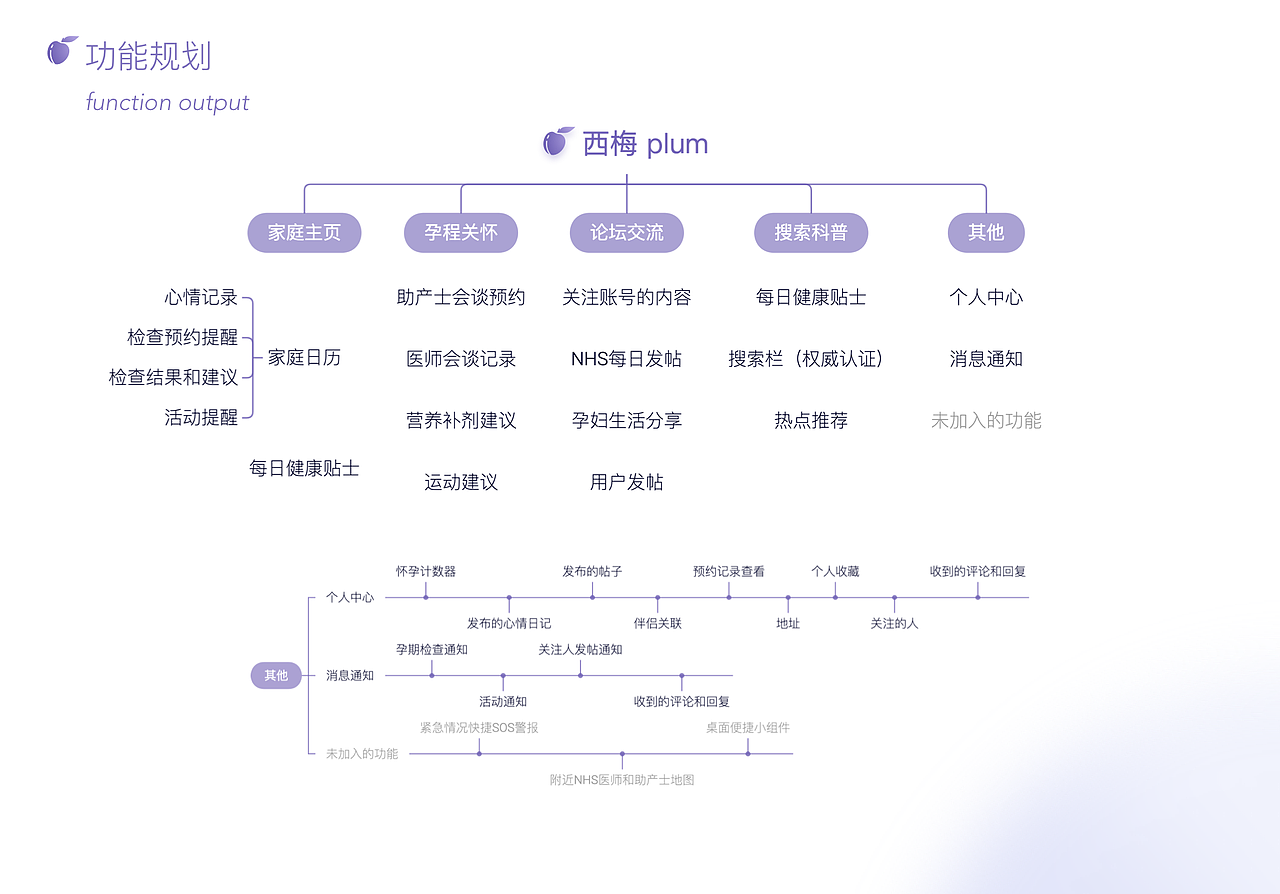 作品集2022 - LDL（图ZMzEwMzIyMjQ0） - 交互/UE - 站酷设计师岚鹿鹿原创素材 - 站酷ZCOOL