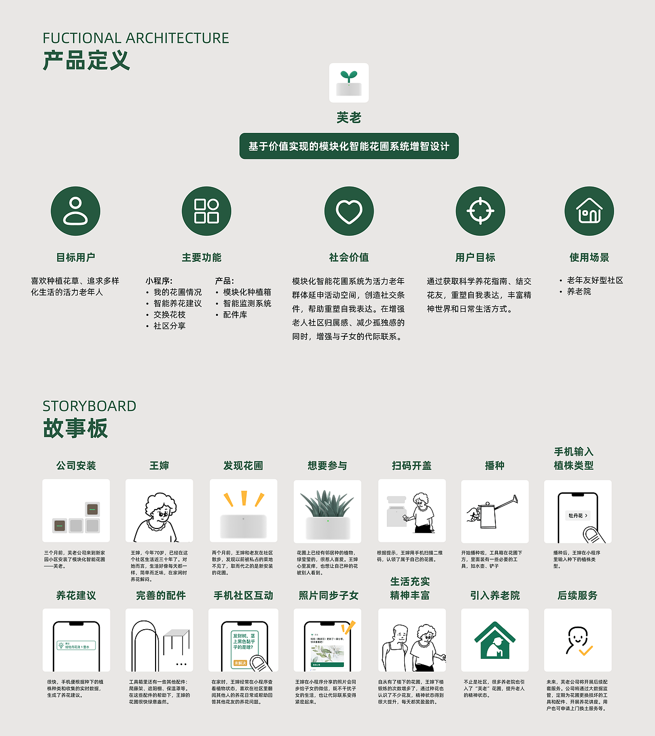 芙老|共享花圃社区养老服务系统设计